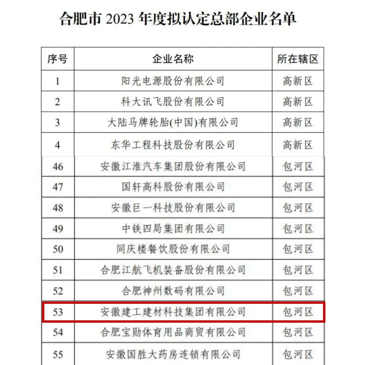 9736525bc5982df2b32dfd220af23fdf 总部企业.jpeg