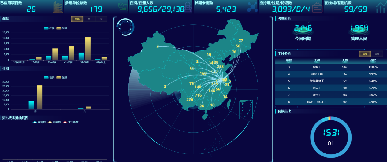 MG����(�й���)����ٷ���վ